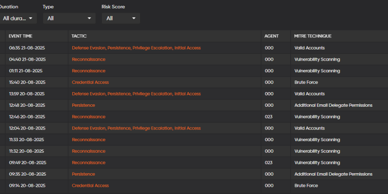 Live-threat-scoring-for-actionable-alerts